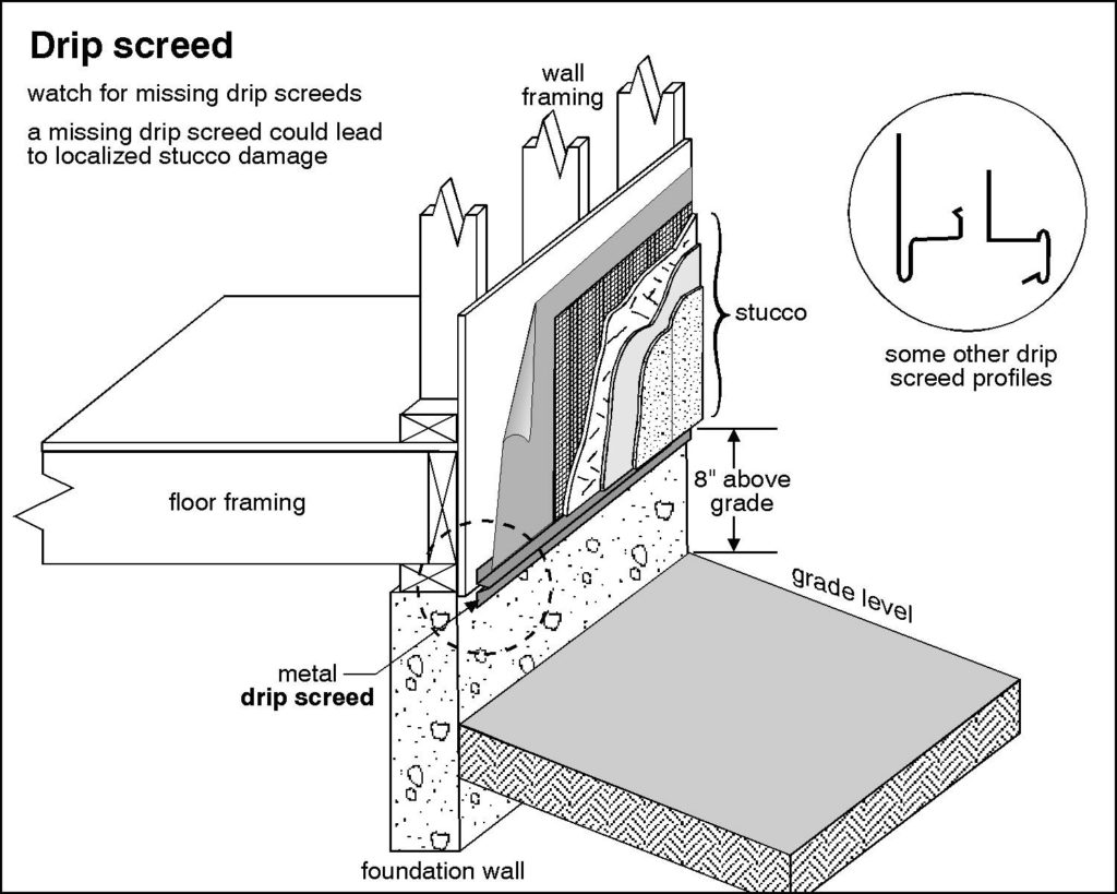 Stucco Wall Penetration and Weep Screed Leak Detection Test
